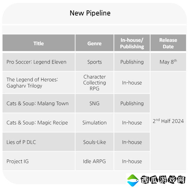 《匹诺曹的谎言》DLC扩展包将在今年下半年发售