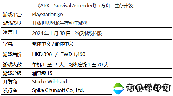 PS5版《ARK : Survival Ascended》免费追加地图「核心岛」已上架！