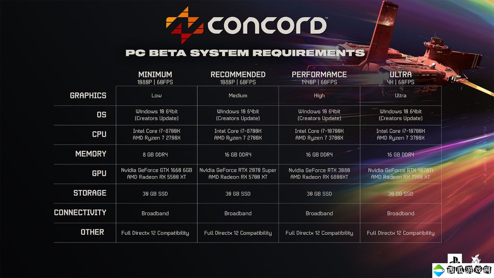 《Concord》Beta测试PC配置公布 低配需1660