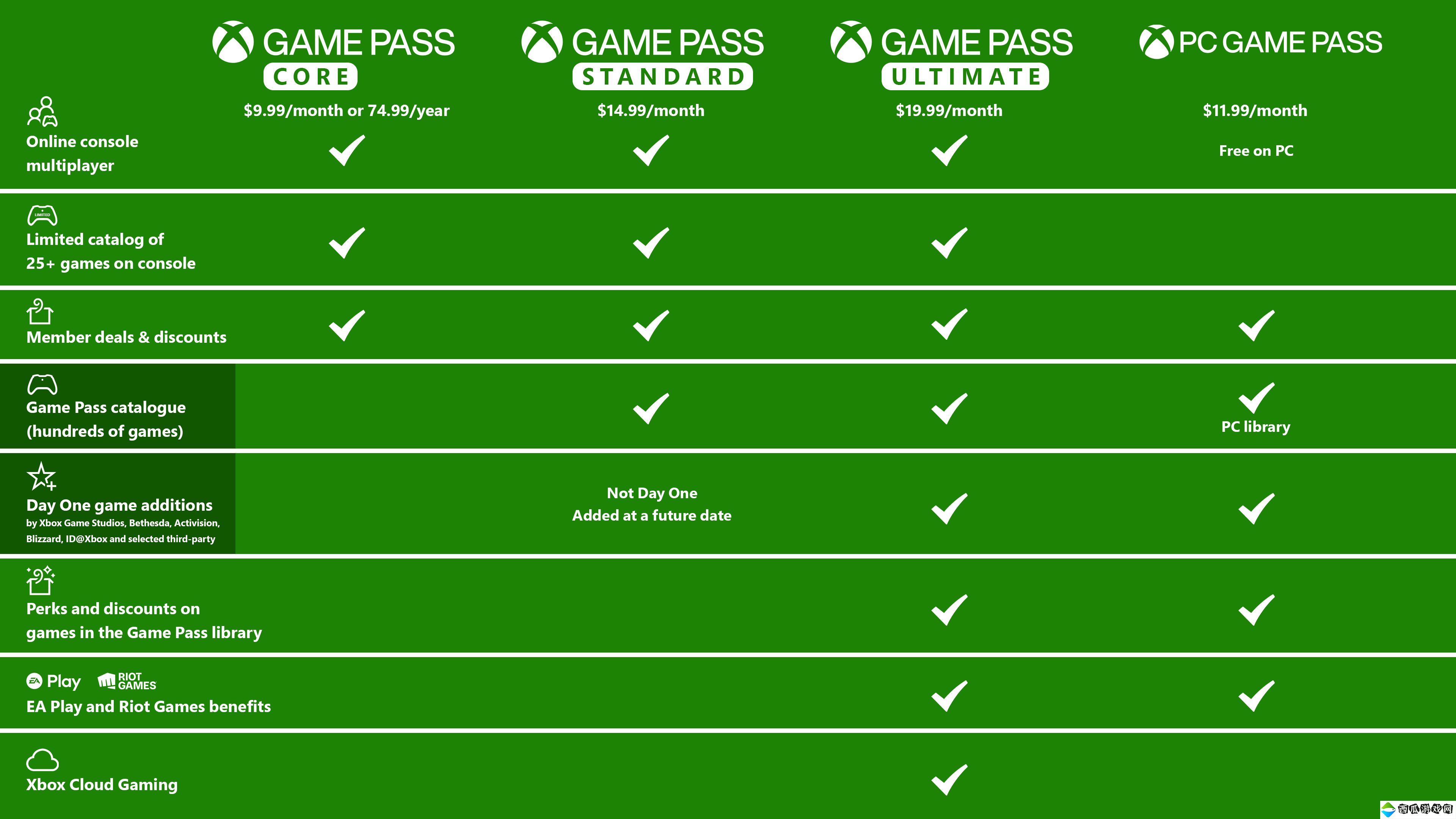传《使命召唤20：现代战争3》即将登陆Xbox Game Pass